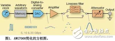 SIGINT接收机信号的设计和测试, 为SIGINT接收机设计测试信号,第2张