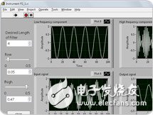 关于NI LabVIEW中的高级内置分析和信号处理的分析和介绍,关于NI LabVIEW中的高级内置分析和信号处理的分析和介绍,第14张