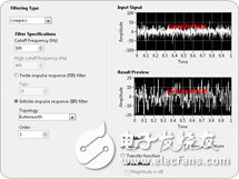 关于NI LabVIEW中的高级内置分析和信号处理的分析和介绍,关于NI LabVIEW中的高级内置分析和信号处理的分析和介绍,第6张