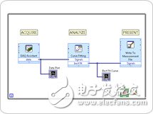 关于NI LabVIEW中的高级内置分析和信号处理的分析和介绍,关于NI LabVIEW中的高级内置分析和信号处理的分析和介绍,第3张