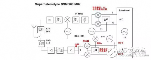IQ信号这么重要！RFID芯片，射频芯片居然都要用,I/Q信号这么重要！RFID芯片，射频芯片居然都用,第2张