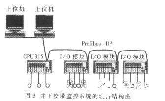 Profibus现场总线技术在监控系统中的应用解析,Profibus现场总线技术在监控系统中的应用解析,第4张