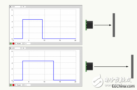 基于MaxBotix类型的超声波传感器的输出选项和关键因素,基于MaxBotix类型的超声波传感器的输出选项和关键因素,第2张