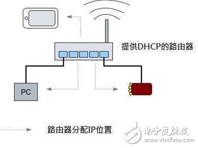 新火龙果（Red Pitaya）使用简易说明书,新火龙果（Red Pitaya）使用简易说明书,第5张