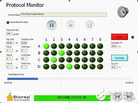 用 LabVIEW软件和CompactRIO硬件 解决生物流体灌注系统方案详解,用 LabVIEW软件和CompactRIO硬件 解决生物流体灌注系统方案详解,第2张