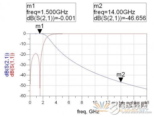 基于ADS软件的卫星动中通微带双工器的设计,基于ADS软件的卫星动中通微带双工器的设计,第9张