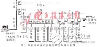 如何用单总线技术设计一个环境状态监控系统？,如何用单总线技术设计一个环境状态监控系统？,第3张