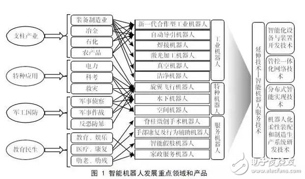 我国机器人产业的发展与国外机器人产业的对比分析,我国机器人产业的发展与国外机器人产业的对比分析,第2张