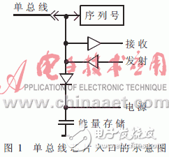 如何用单总线技术设计一个环境状态监控系统？,如何用单总线技术设计一个环境状态监控系统？,第2张