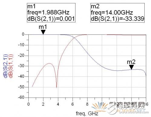 基于ADS软件的卫星动中通微带双工器的设计,基于ADS软件的卫星动中通微带双工器的设计,第7张