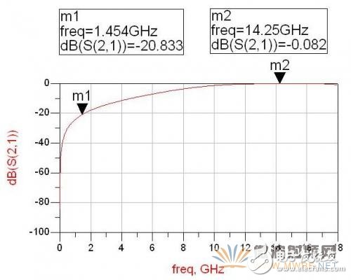 基于ADS软件的卫星动中通微带双工器的设计,基于ADS软件的卫星动中通微带双工器的设计,第5张