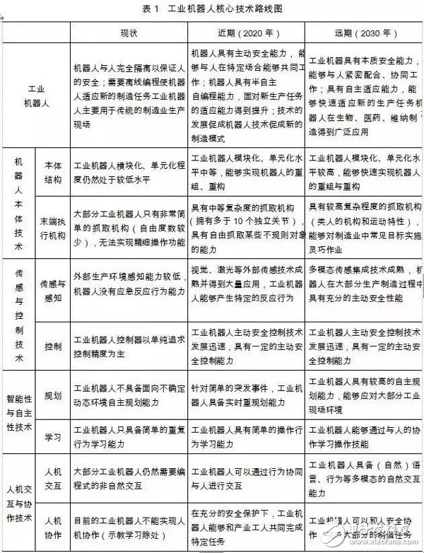 我国机器人产业的发展与国外机器人产业的对比分析,我国机器人产业的发展与国外机器人产业的对比分析,第3张