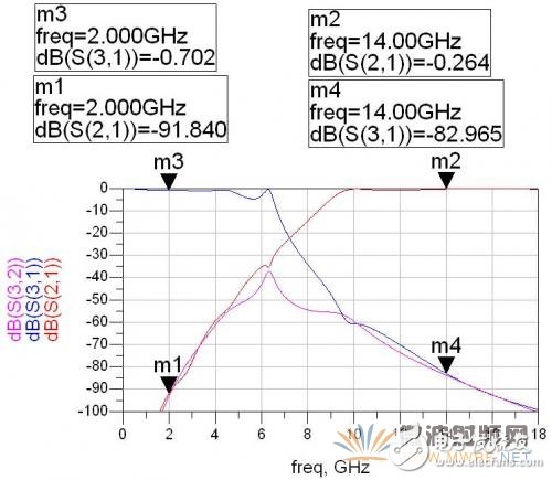 基于ADS软件的卫星动中通微带双工器的设计,基于ADS软件的卫星动中通微带双工器的设计,第3张