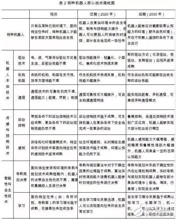 我国机器人产业的发展与国外机器人产业的对比分析,我国机器人产业的发展与国外机器人产业的对比分析,第4张