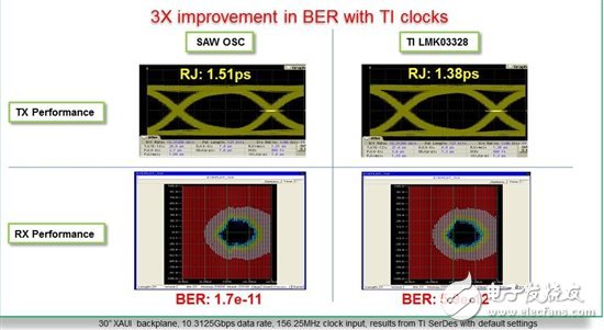 超低抖动基准时钟如何优化串行链路系统性能？,超低抖动时钟发生器如何优化串行链路系统性能,第2张