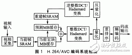 基于NiosII的低码率实时H.264视频编码器,1.gif,第2张