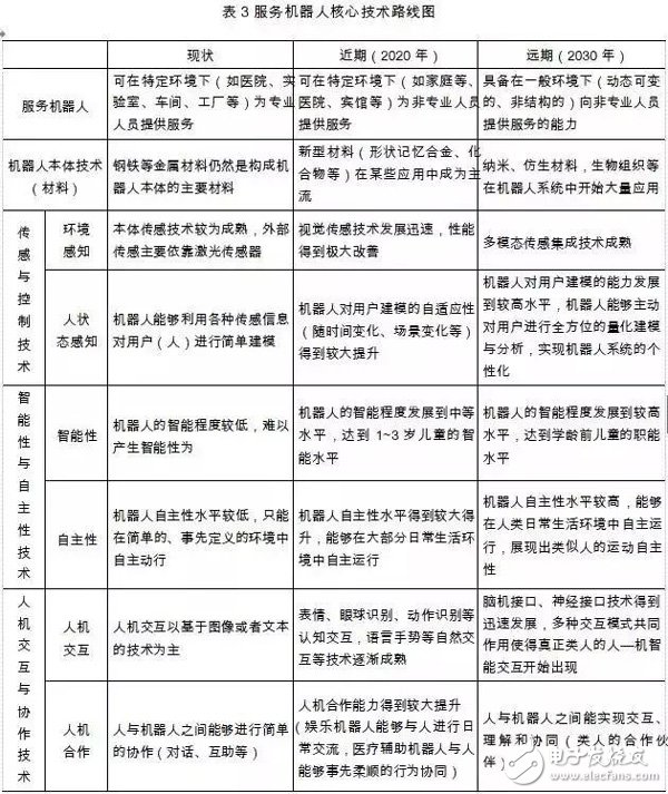 我国机器人产业的发展与国外机器人产业的对比分析,我国机器人产业的发展与国外机器人产业的对比分析,第5张