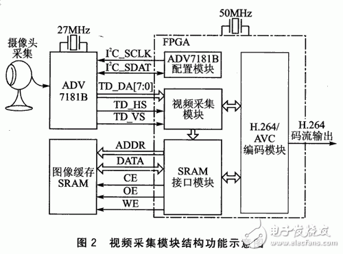 基于NiosII的低码率实时H.264视频编码器,2.gif,第3张