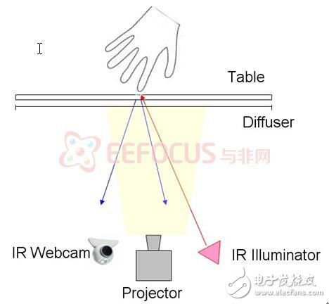 多点触控智能家居平台应用解析,多点触控智能家居平台应用解析,第3张