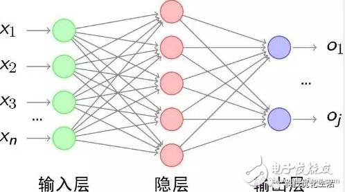 人工神经网络发展历程及特点,第2张