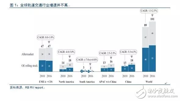 从德国最大的IPO公司克诺尔的成长经历看中国制造的发展之路,从德国最大的IPO公司克诺尔的成长经历看中国制造的发展之路,第3张