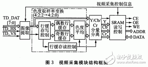 基于NiosII的低码率实时H.264视频编码器,3.gif,第4张