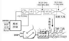 基于汽车雷达网络系统的构成及工作原理解析,基于汽车雷达网络系统的构成及工作原理解析,第4张