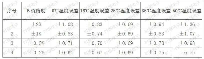 NTC热敏电阻在额温q中的应用原理解析,NTC热敏电阻在额温q中的应用原理解析,第2张