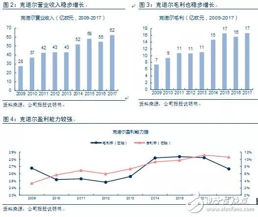 从德国最大的IPO公司克诺尔的成长经历看中国制造的发展之路,从德国最大的IPO公司克诺尔的成长经历看中国制造的发展之路,第4张