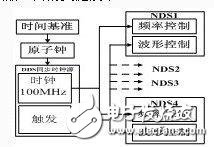 基于汽车雷达网络系统的构成及工作原理解析,基于汽车雷达网络系统的构成及工作原理解析,第5张