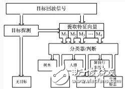 基于汽车雷达网络系统的构成及工作原理解析,基于汽车雷达网络系统的构成及工作原理解析,第6张