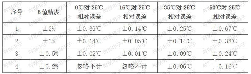 NTC热敏电阻在额温q中的应用原理解析,NTC热敏电阻在额温q中的应用原理解析,第3张