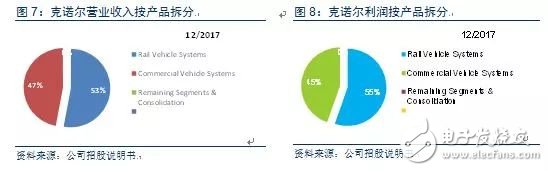 从德国最大的IPO公司克诺尔的成长经历看中国制造的发展之路,从德国最大的IPO公司克诺尔的成长经历看中国制造的发展之路,第6张