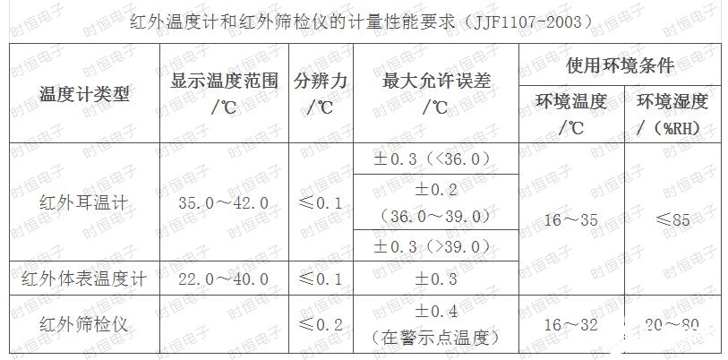 NTC热敏电阻在额温q中的应用原理解析,NTC热敏电阻在额温q中的应用原理解析,第4张