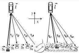 基于汽车雷达网络系统的构成及工作原理解析,基于汽车雷达网络系统的构成及工作原理解析,第7张