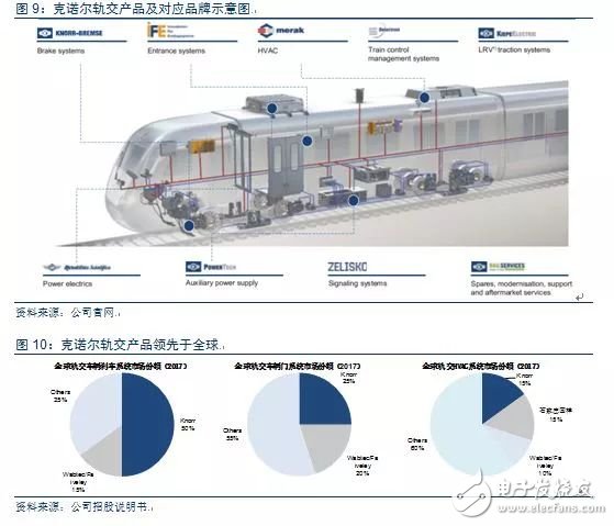 从德国最大的IPO公司克诺尔的成长经历看中国制造的发展之路,从德国最大的IPO公司克诺尔的成长经历看中国制造的发展之路,第7张