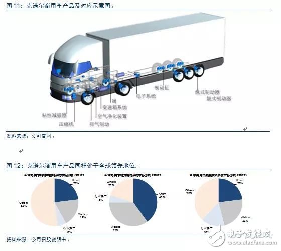 从德国最大的IPO公司克诺尔的成长经历看中国制造的发展之路,从德国最大的IPO公司克诺尔的成长经历看中国制造的发展之路,第8张