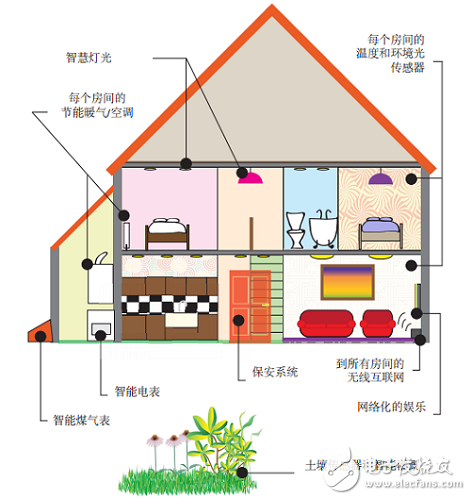 Zynq-7000的应用领域：汽车通信系统机器人控制和仪器图像视频处理,第2张