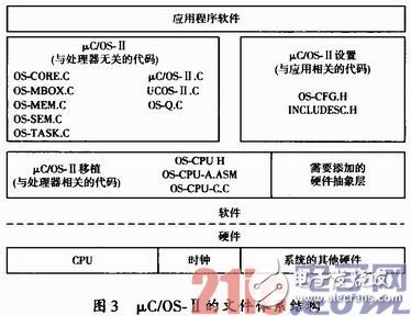 基于嵌入式车载安全预警系统硬件和软件的设计方案浅析,基于嵌入式车载安全预警系统硬件和软件的设计方案浅析,第4张