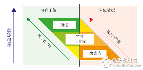 Zynq-7000的应用领域：汽车通信系统机器人控制和仪器图像视频处理,第3张