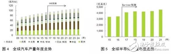 全球机器人市场规模走势分析,全球机器人市场规模走势分析,第4张