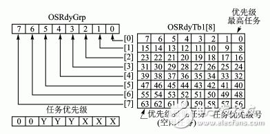 基于μCOS嵌入式 *** 作系统的嵌入式数据管理设计,基于μC/OS嵌入式 *** 作系统的嵌入式数据管理设计 ,第2张