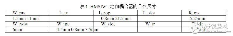 设计一个理想的HMSIW定向耦合器的新型结构并对它进行仿真,设计一个理想的HMSIW定向耦合器的新型结构并对它进行仿真,第4张