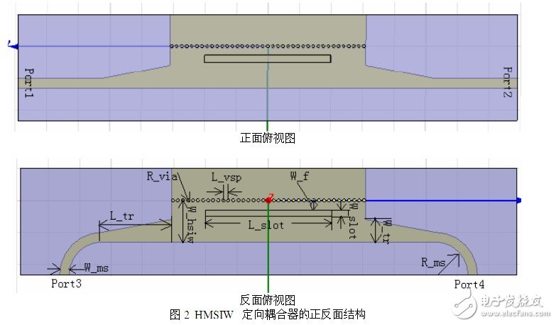 设计一个理想的HMSIW定向耦合器的新型结构并对它进行仿真,设计一个理想的HMSIW定向耦合器的新型结构并对它进行仿真,第3张