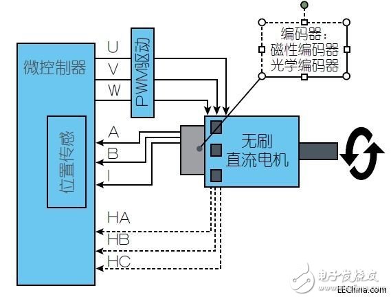 采用磁性位置传感器提升电动机的性能,采用磁性位置传感器提升电动机的性能,第2张