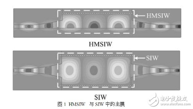 设计一个理想的HMSIW定向耦合器的新型结构并对它进行仿真,设计一个理想的HMSIW定向耦合器的新型结构并对它进行仿真,第2张