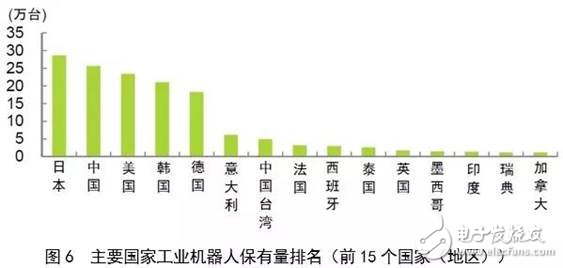 全球机器人市场规模走势分析,全球机器人市场规模走势分析,第5张