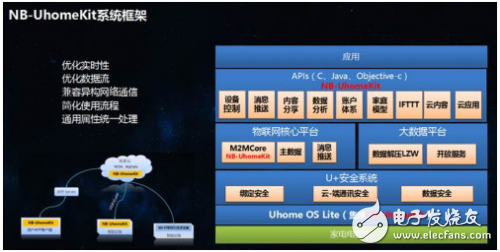 NB－IoT渗透进智能家居领域需要做些什么？,NB－IoT渗透进智能家居领域需要做些什么？,第3张