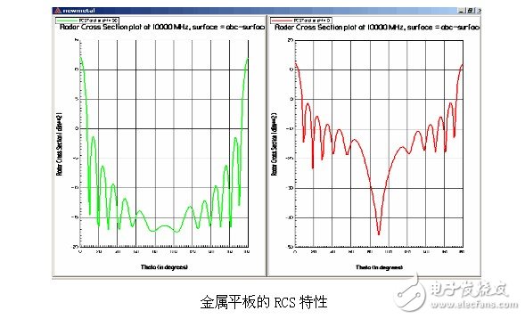 Ansoft解决天线、电磁兼容和射频韦伯等问题的实例介绍,Ansoft解决天线、电磁兼容和射频韦伯等问题的实例介绍,第7张