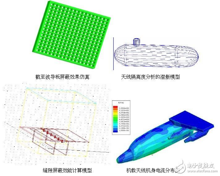 Ansoft解决天线、电磁兼容和射频韦伯等问题的实例介绍,Ansoft解决天线、电磁兼容和射频韦伯等问题的实例介绍,第6张